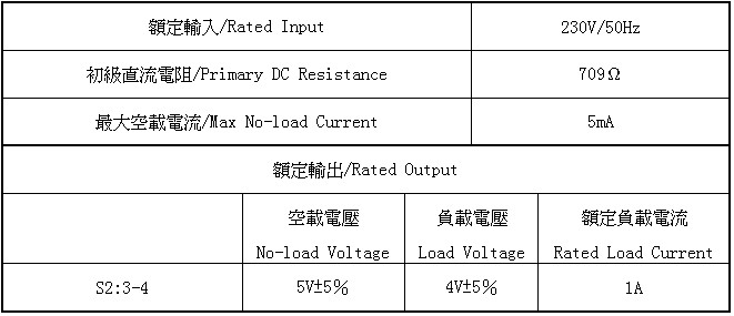 characteristics of the 5VA small-sized transformer